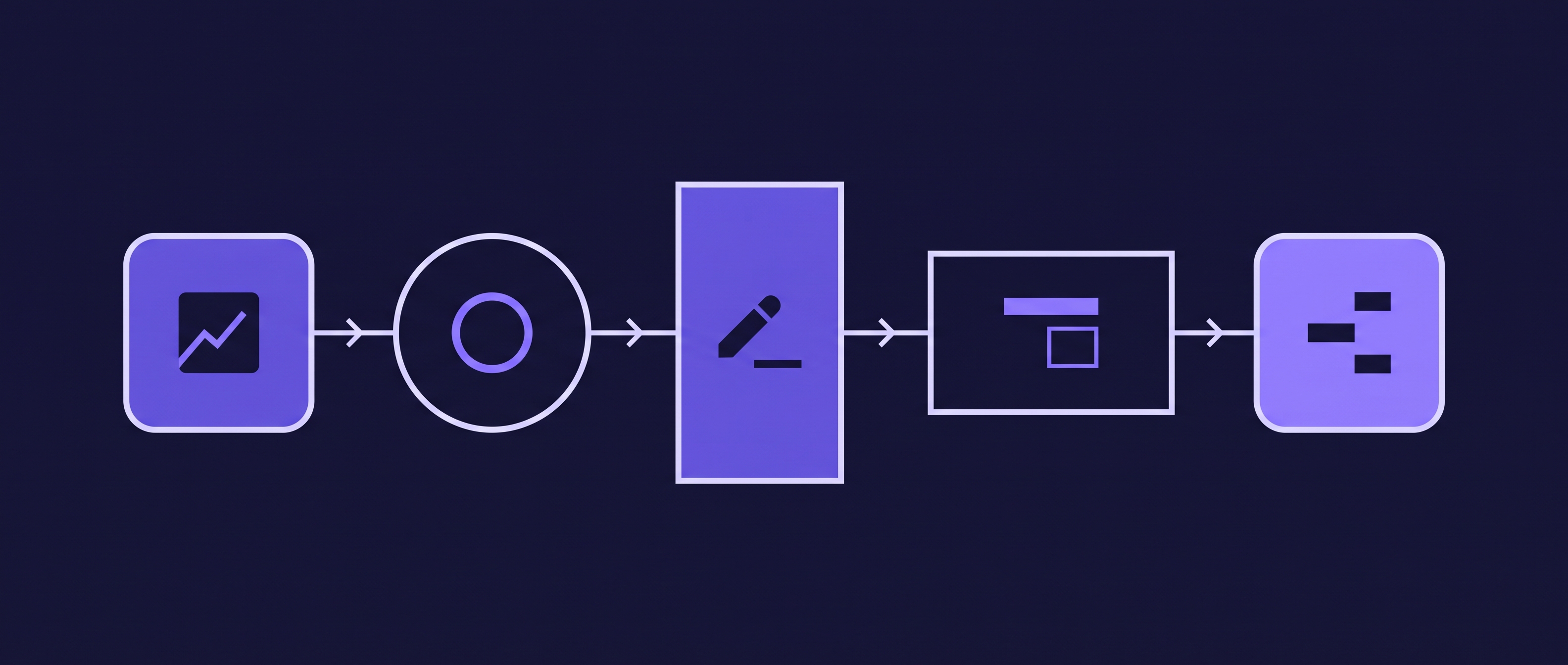 The five solopreneur AI workflows shown as a pipeline